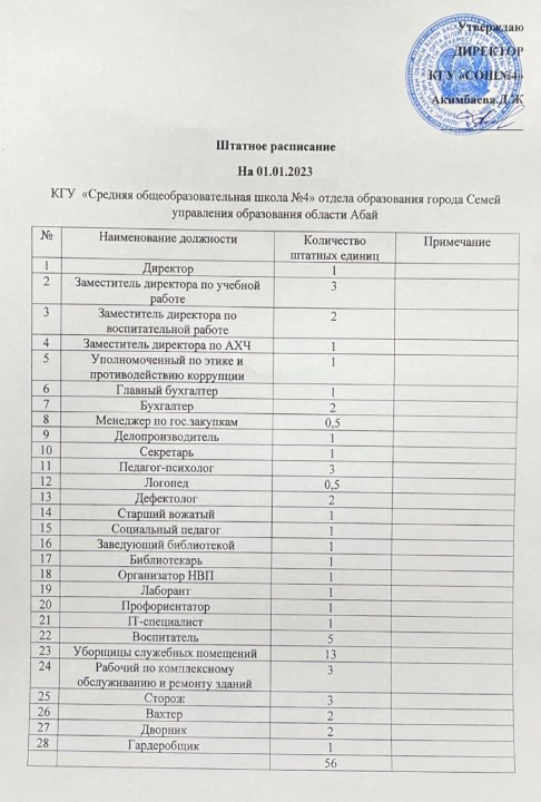 Штатное расписание на январь 2023 года