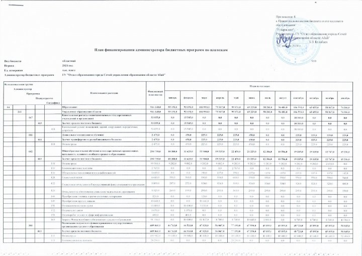 План финансирования