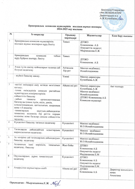 Бракераждық комиссия мүшелерінің жылдық жұмыс жоспары 2024-2025 оқу жылы