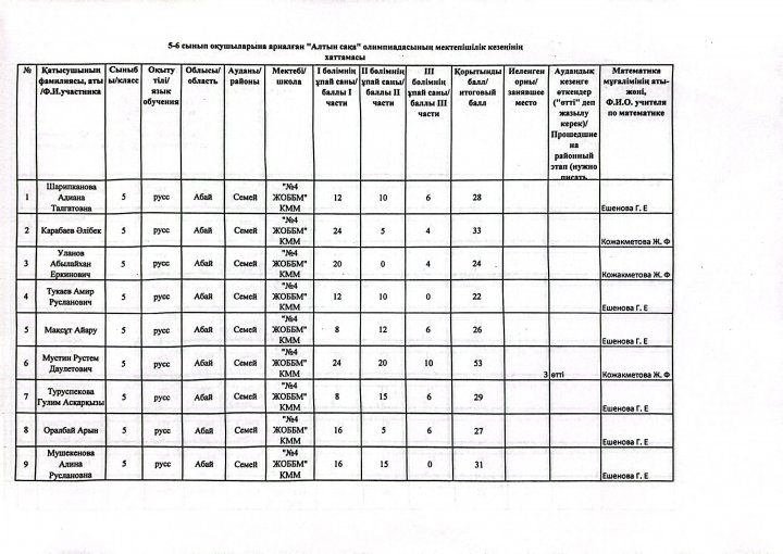 “4 ЖОББМ” КММ-де 01.10.2024 күні 5-6 сыныптарға арналған математика пәнінен Республикалық «Алтын сақа» олимпиадасының мектепішілік кезеңі өткізілді.