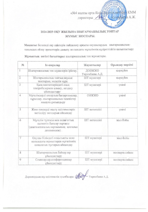 2024-2025 оқу жылына шығармашылық топтар жұмысы