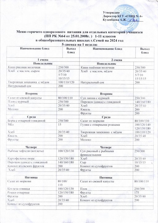 Меню горячего одноразового питания
