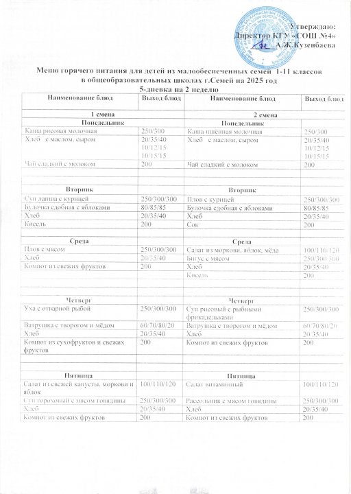 Меню горячего питания для детей из малообеспеченных семей 1-11 кл
