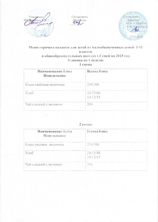 Меню горячего одноразового питания на январь месяц