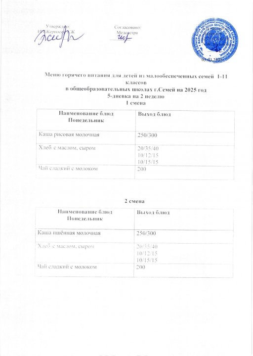Меню горячего одноразового питания на март месяц