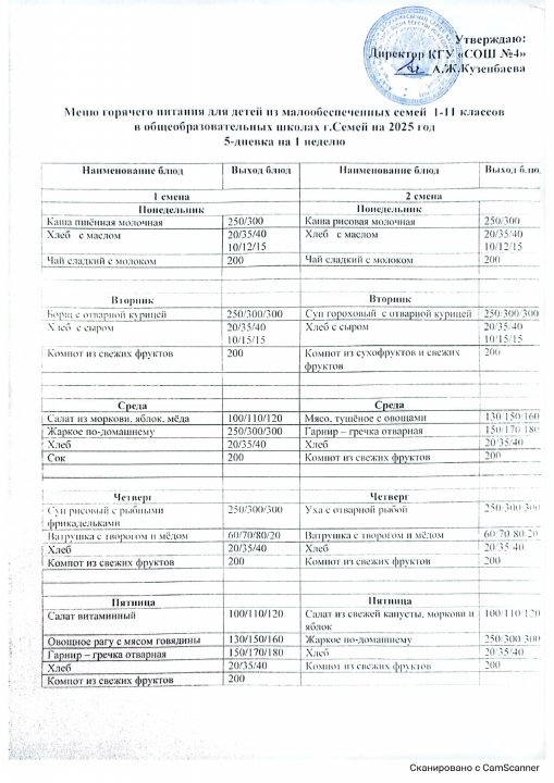 Меню горячего одноразового питания на 01 апреля 2025 г.
