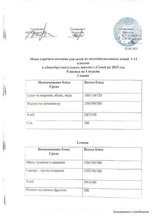 Меню горячего питания на 2 апреля 2025 г.