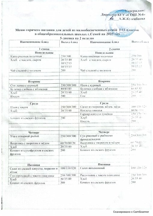 Меню горячего питания на 07 апреля 2025 г.
