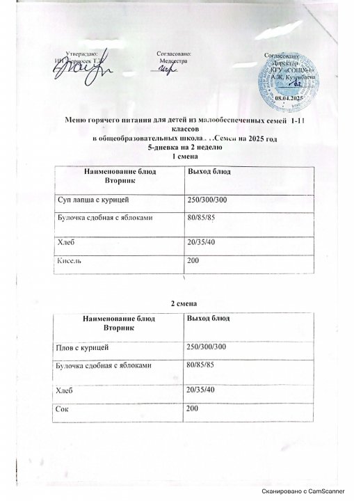 Меню горячего питания на 08 апреля 2025 года